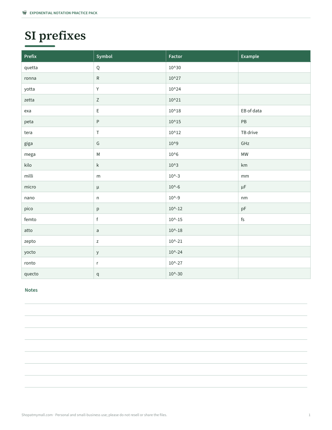 Preview of the first page of SI prefix chart (PDF/XLSX)